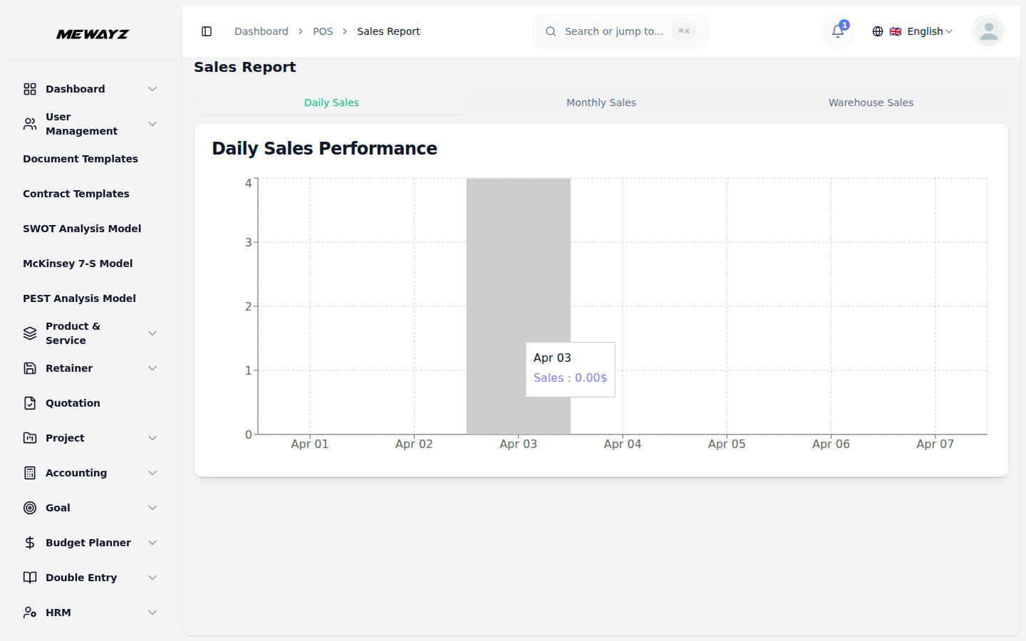 Sales report