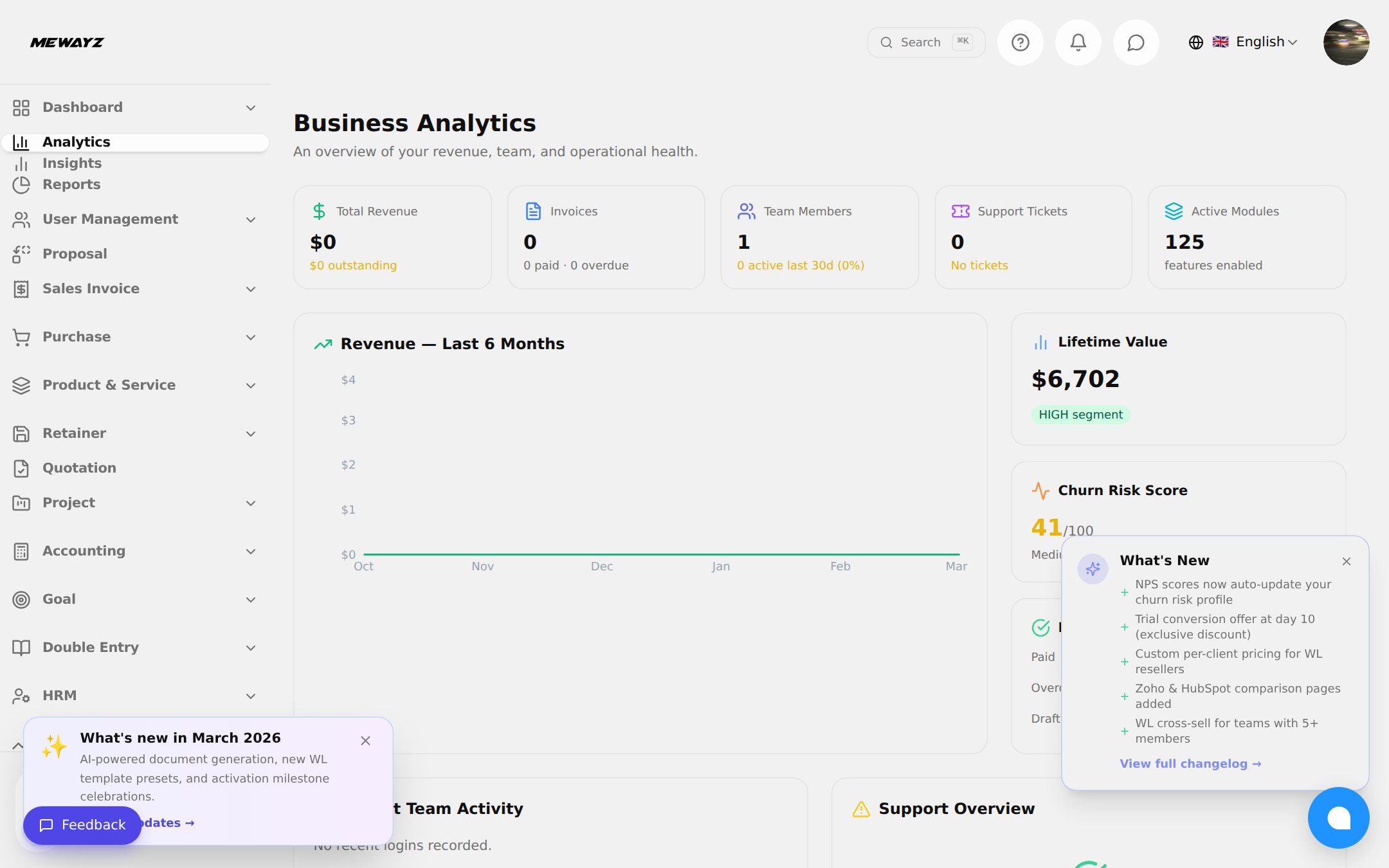 एनालिटिक्स और रिपोर्ट्स