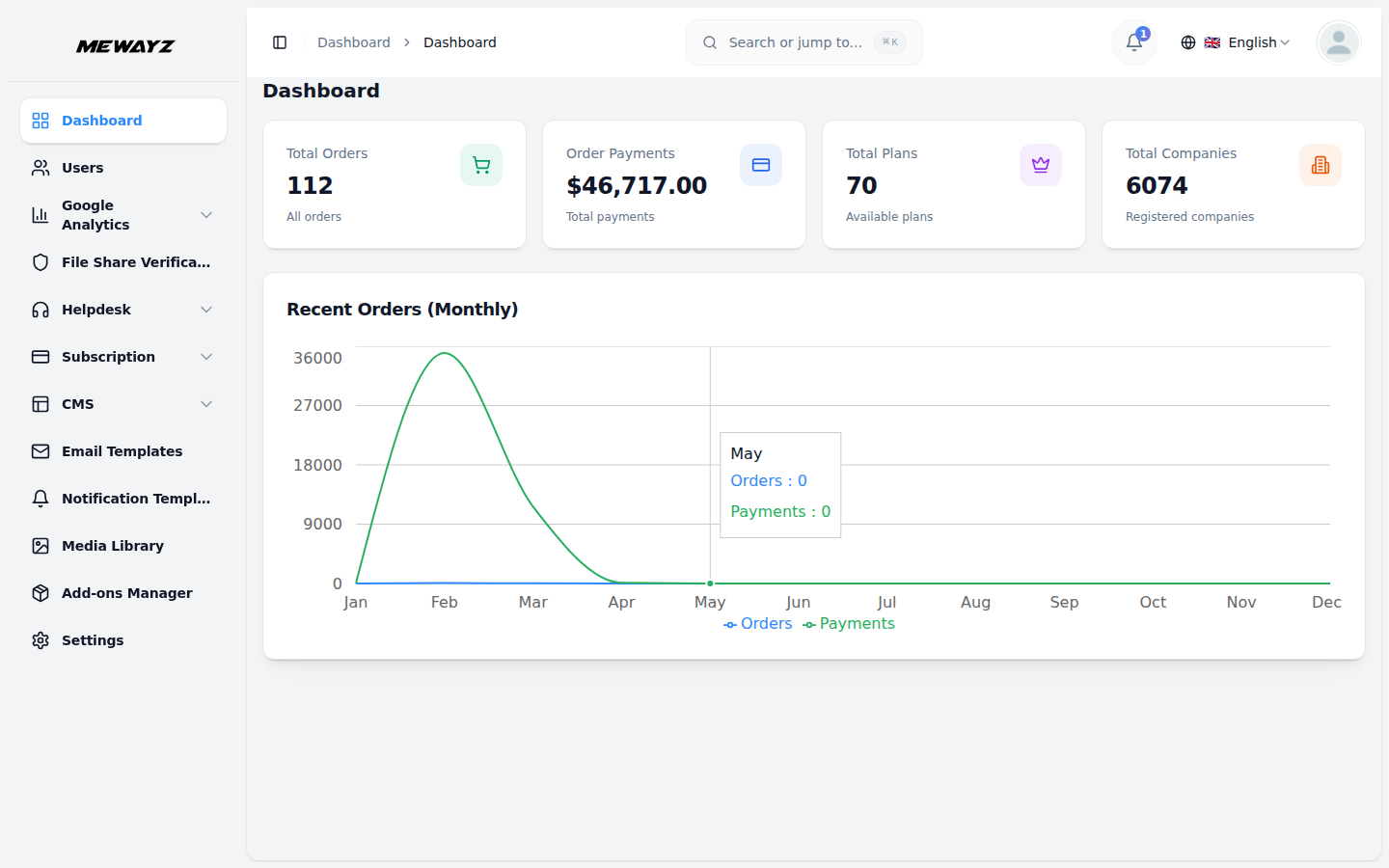 Mewayz White-label Branding — Admin dashboard